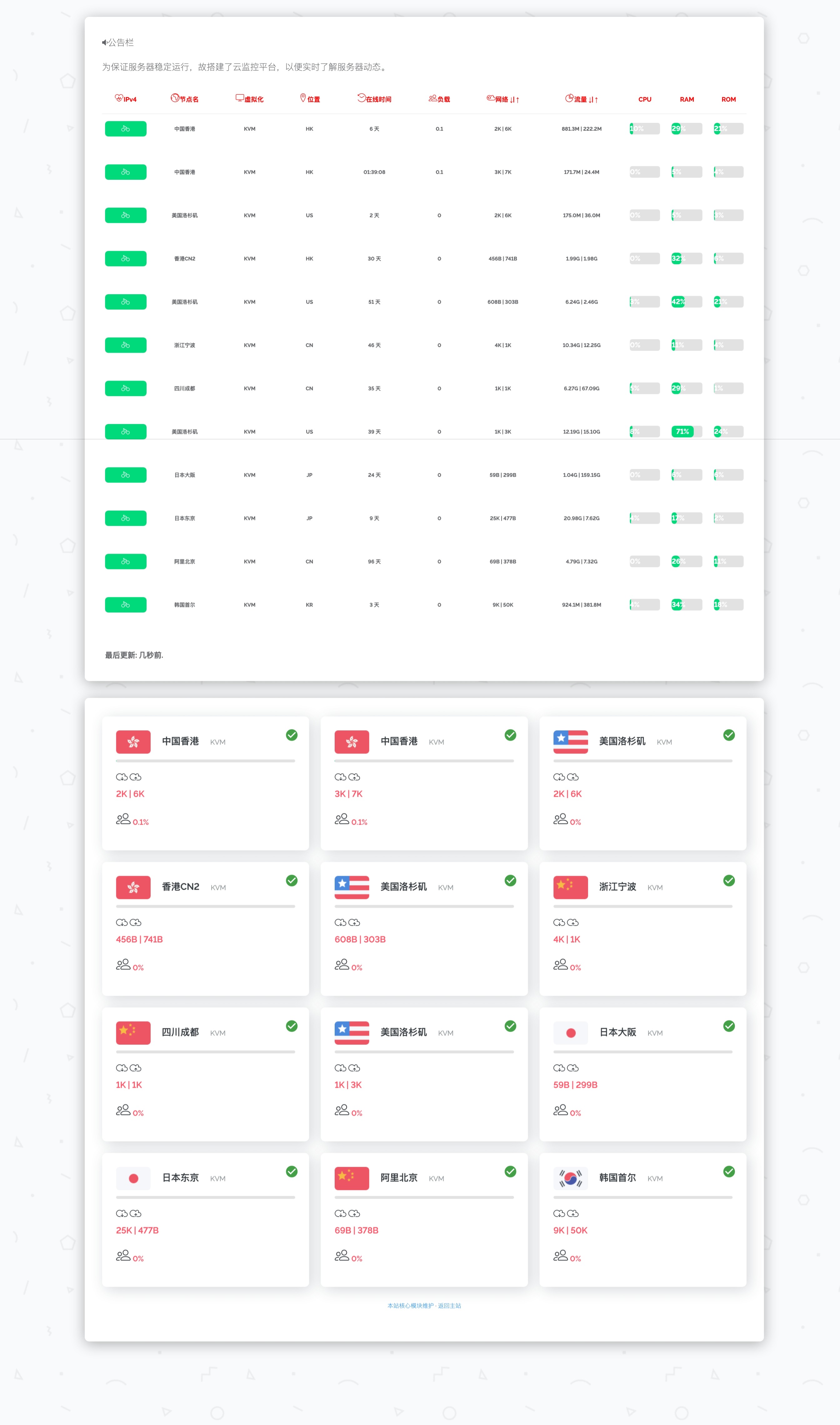 吃灰中的VPS